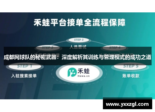 成都网球队的秘密武器：深度解析其训练与管理模式的成功之道