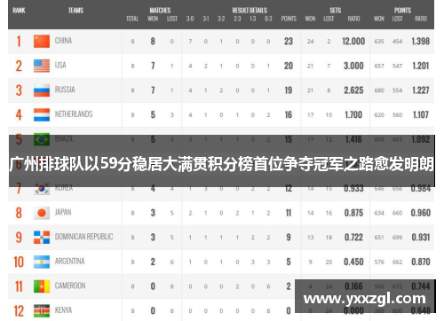 广州排球队以59分稳居大满贯积分榜首位争夺冠军之路愈发明朗